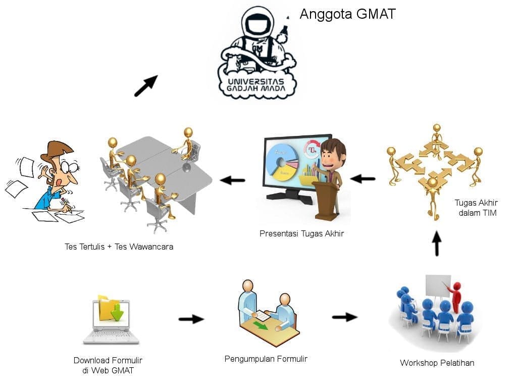 Gadjah Mada Aerospace Team